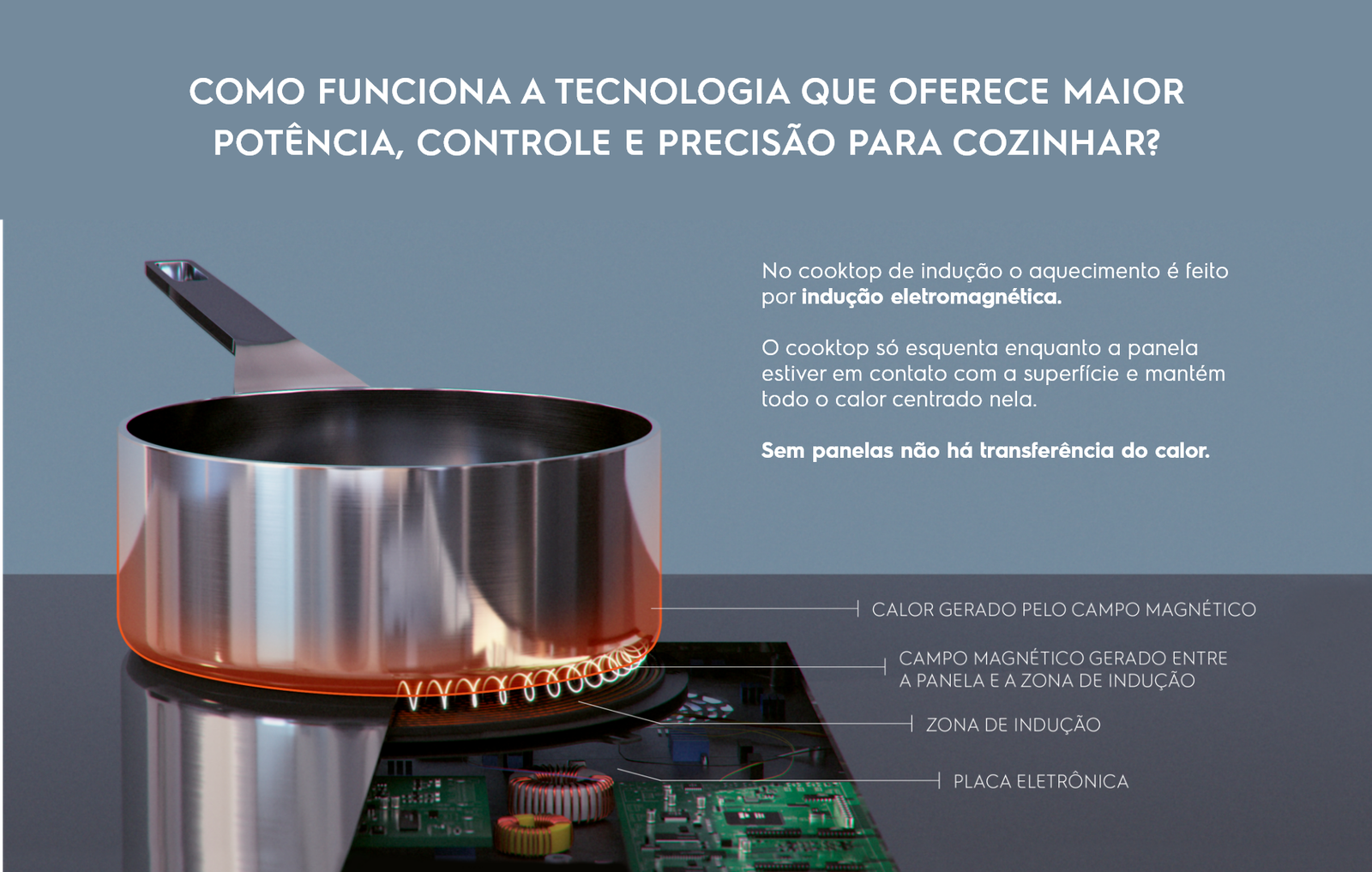 Cooktop de indução da Electrolux é bom? Tudo sobre o modelo IE80P 4 ...